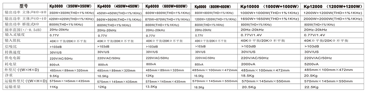 KP系列参数.jpg