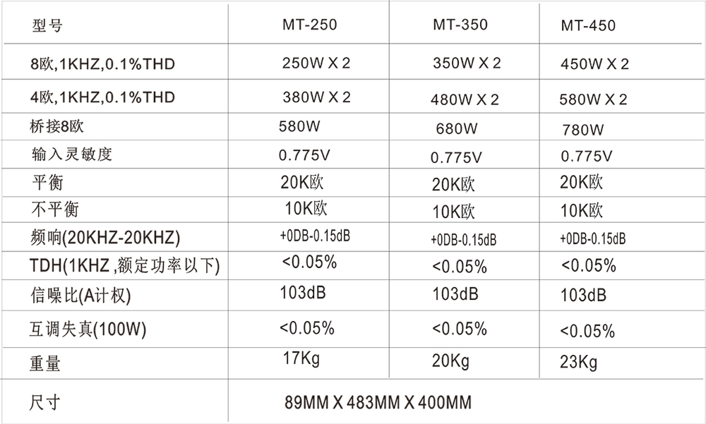 MT250-350-450参数.jpg