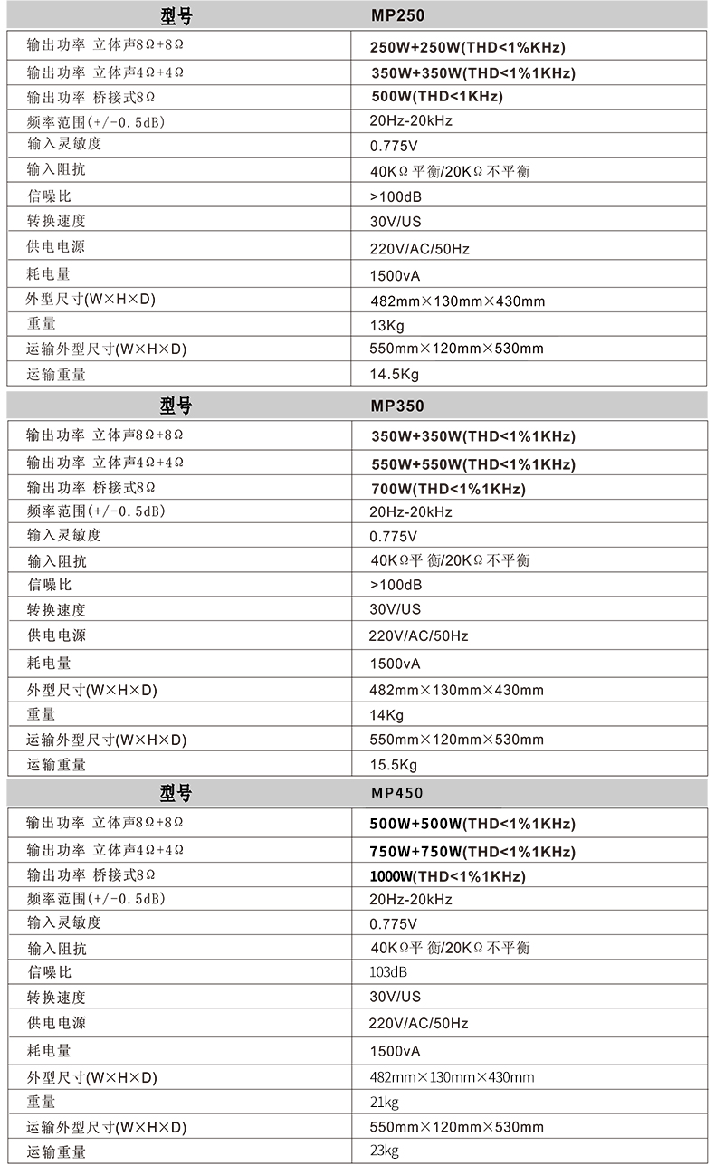 MP250MP350参数表790.jpg